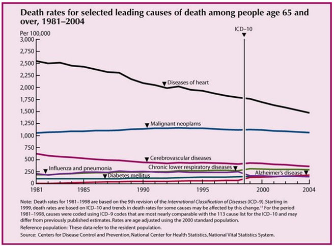 Chart_causes_of_death.jpg