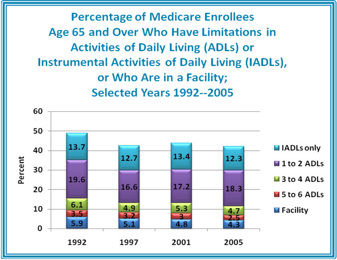 Medicare_Enrollee_Chart.jpg