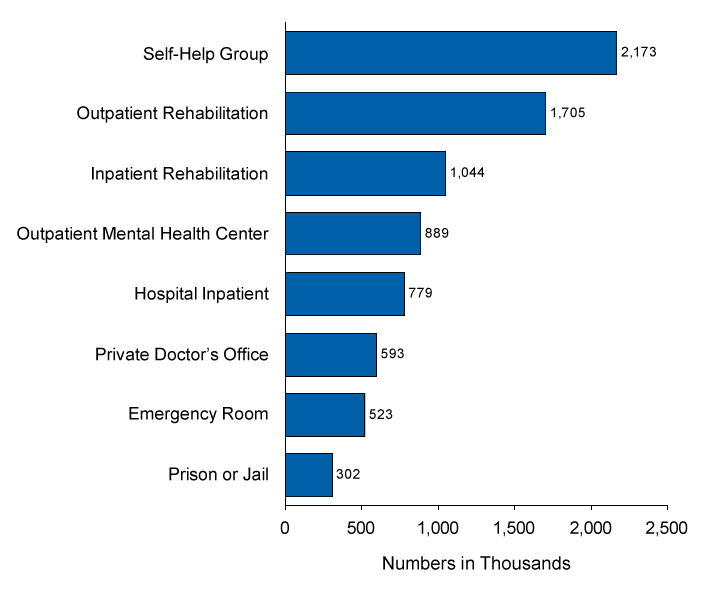 apa bar chart