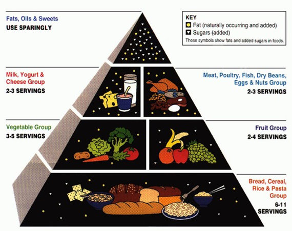Food_Pyramid.jpg Food_Pyramid.jpg