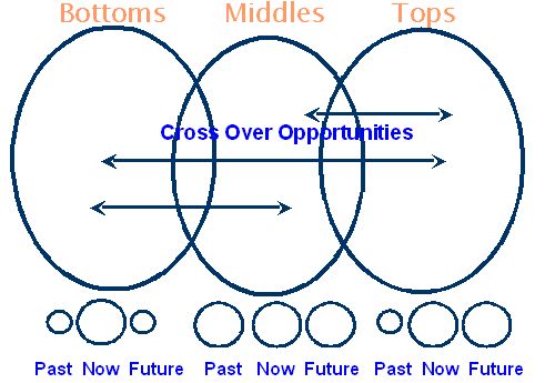 The Social Economic Model The Social Economic Model